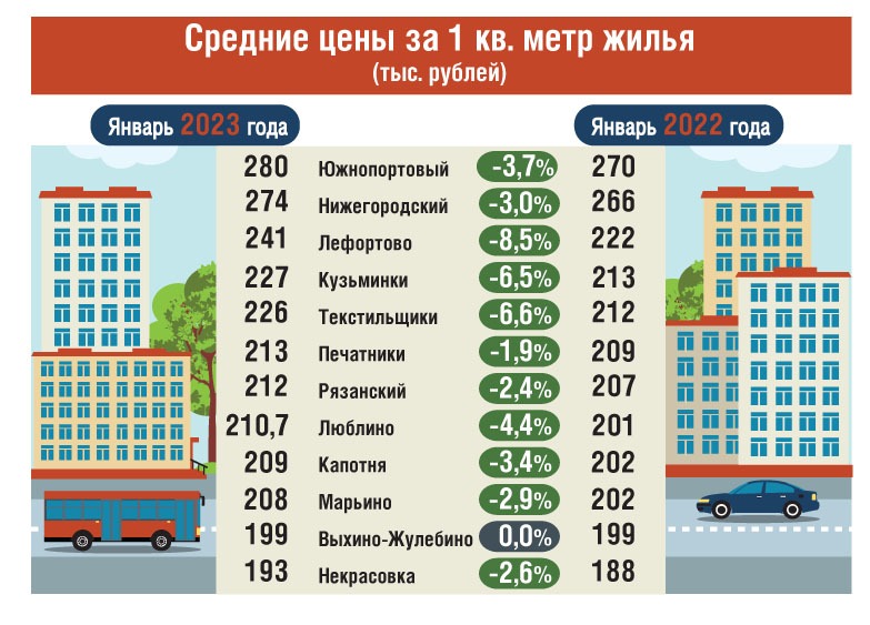 Инфографика: ЮВК